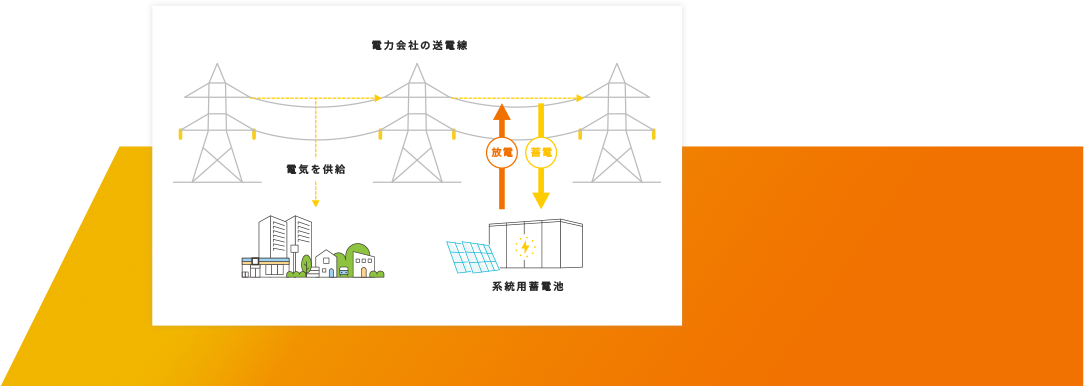 電力会社の送電線