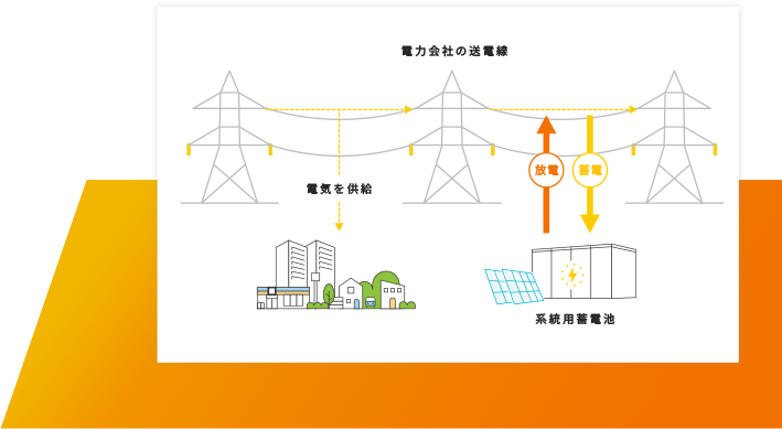 電力会社の送電線