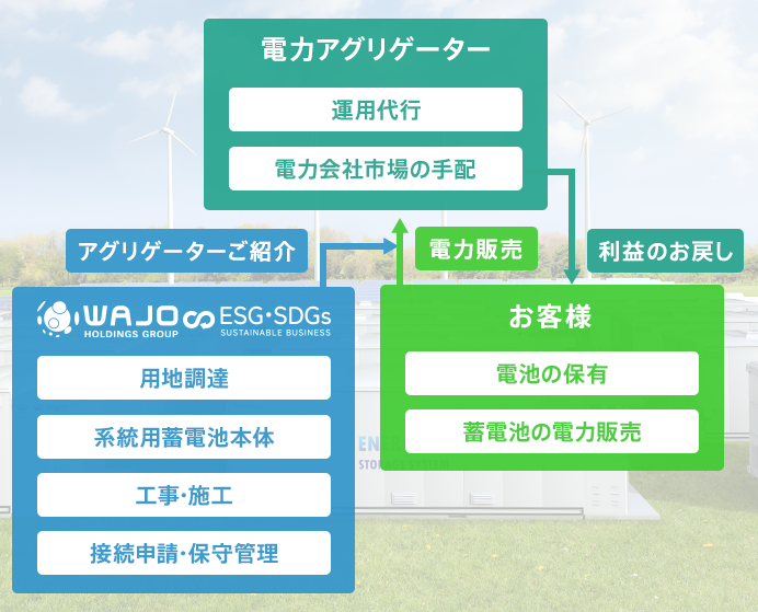電力取引までのワークフローsp