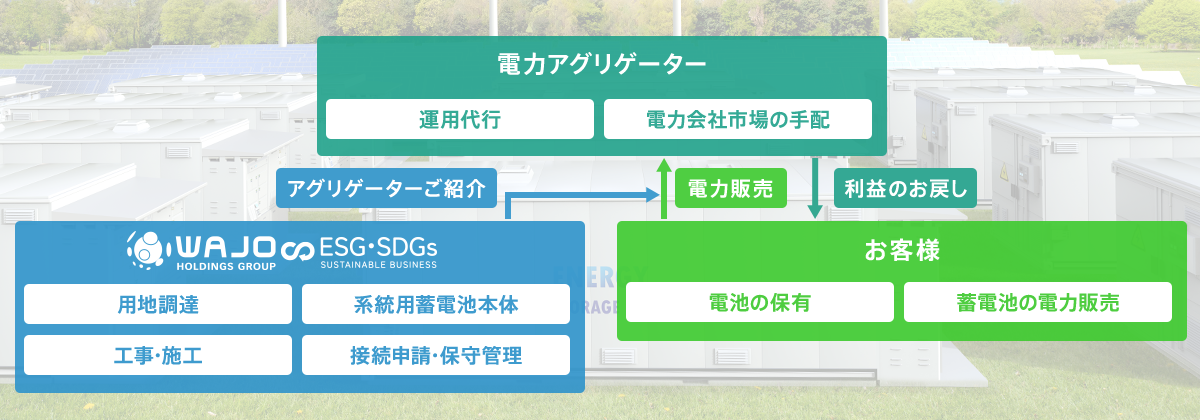 電力取引までのワークフロー