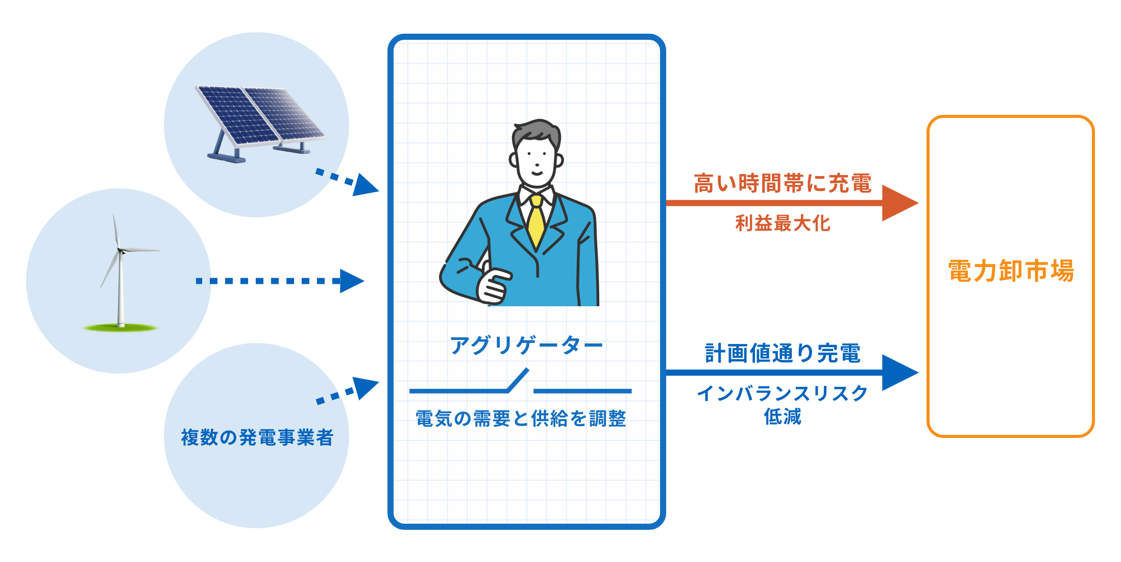 FIP制度