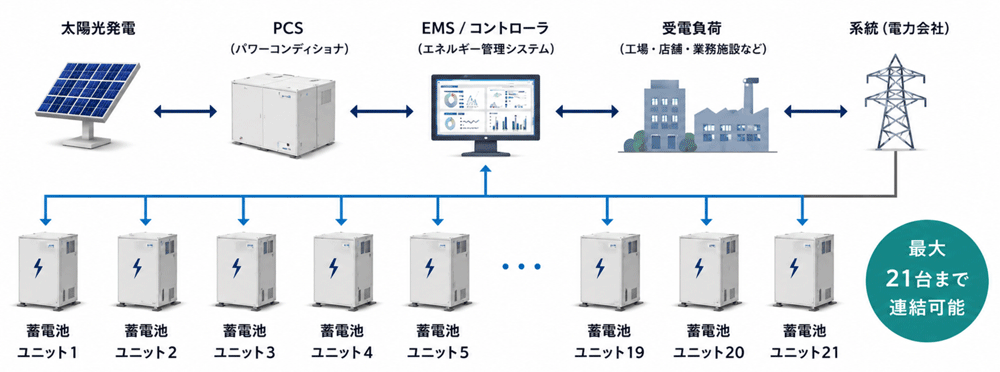 システム構成イメージ