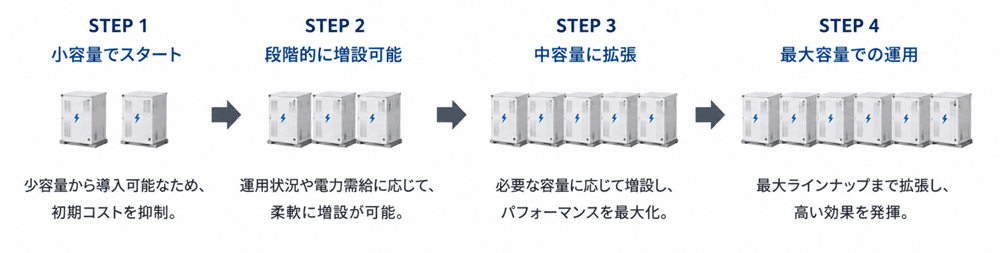 分散型投資モデルとは