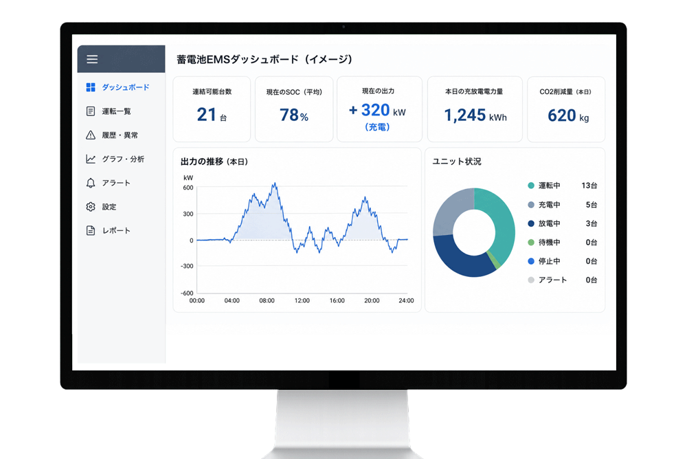 蓄電池EMSダッシュボードのイメージ