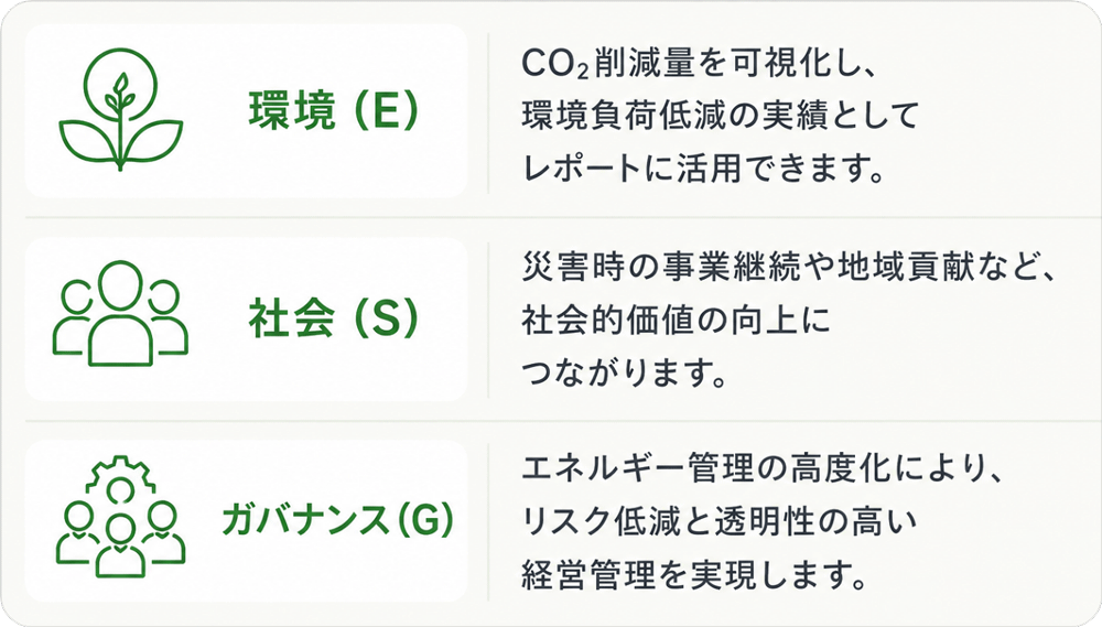 ESGレポート・開示への活用イメージ
