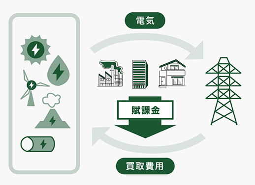 FIT電気
