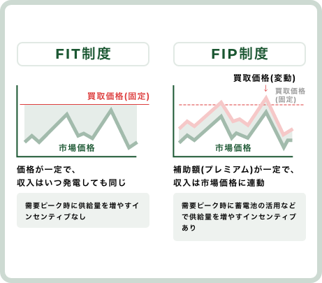 柔軟な運用と契約