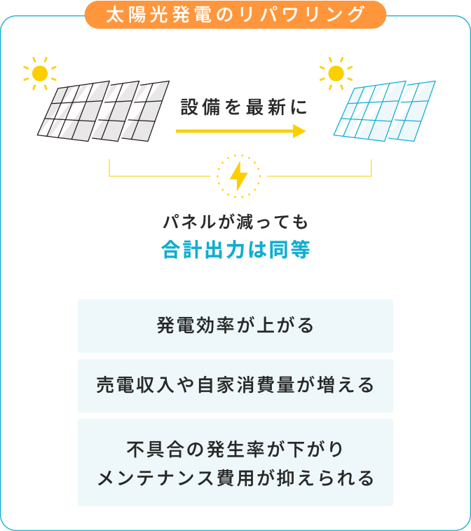 太陽光発電のリパワリング