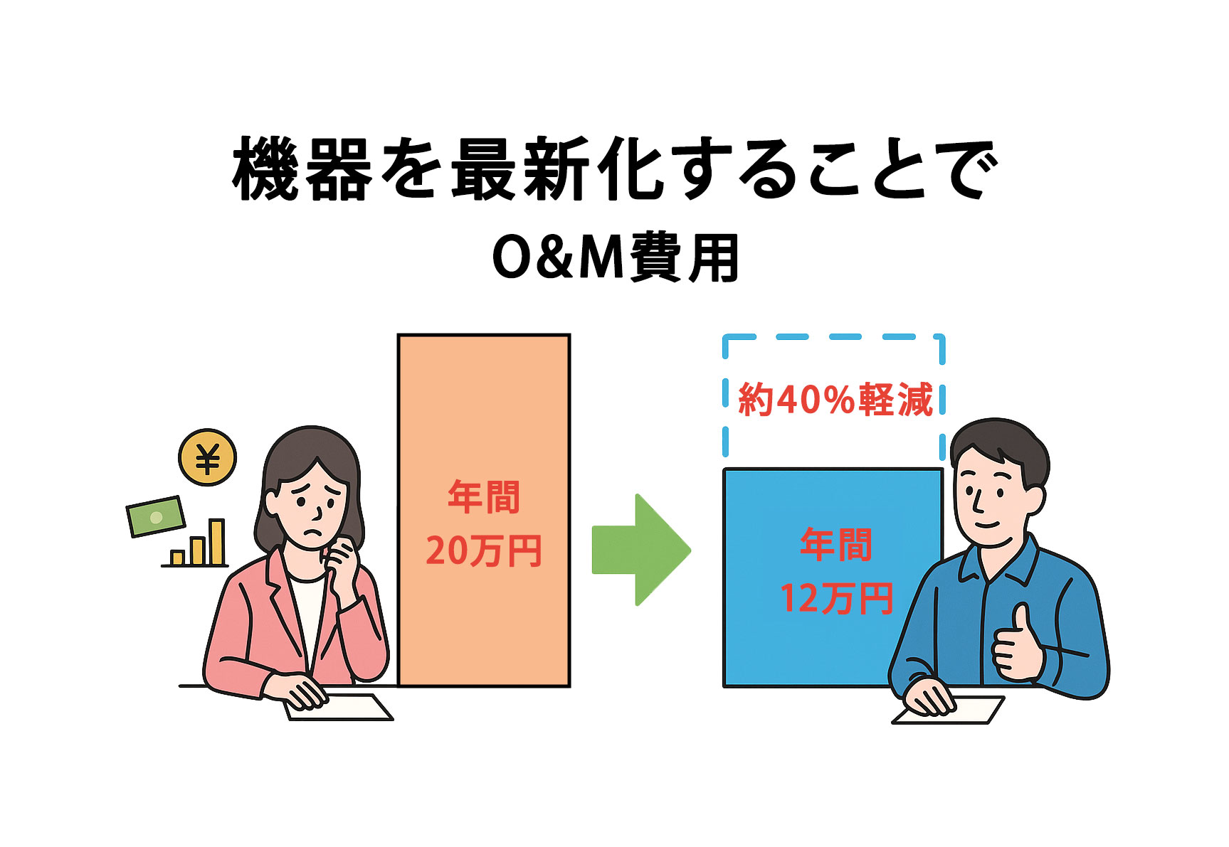 オペレーション&メンテナンスの見直し