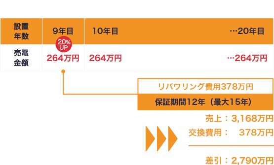 パワコン交換実施