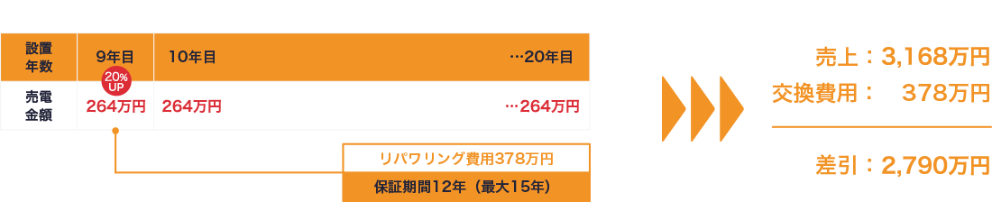 パワコン交換実施